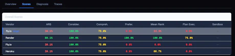 Agent Readiness Platform gallery image