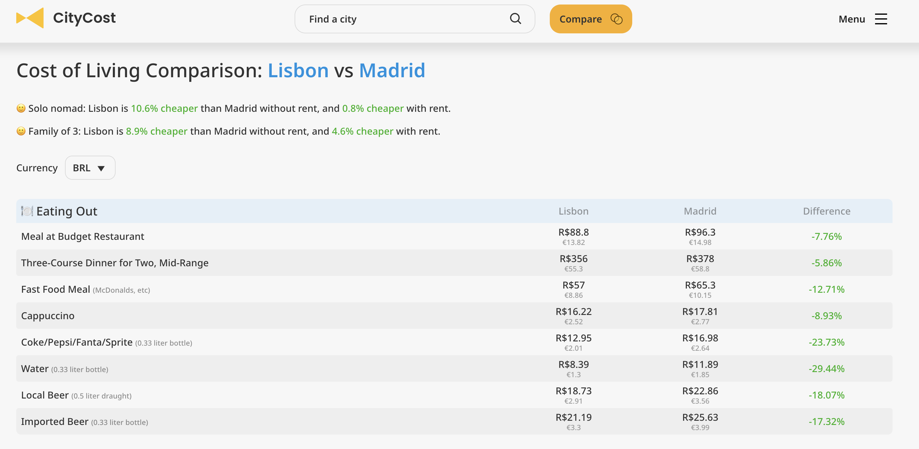 CityCost gallery image