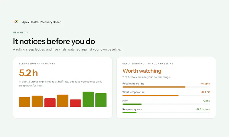 Apex Health: Recovery Coach screenshot 4