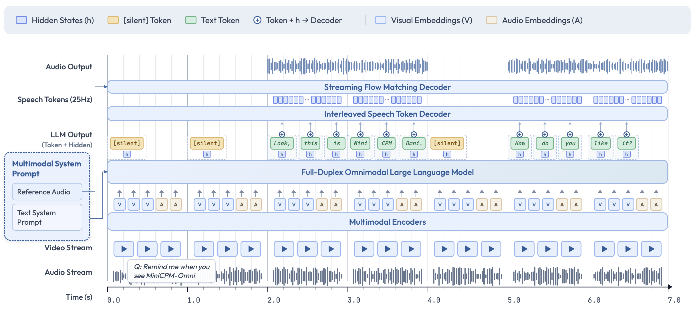 MiniCPM-o 4.5 - Screenshot 5 showing product features and functionality