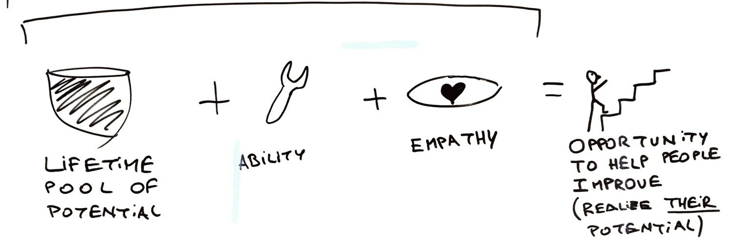 Pablo Fernandez cover