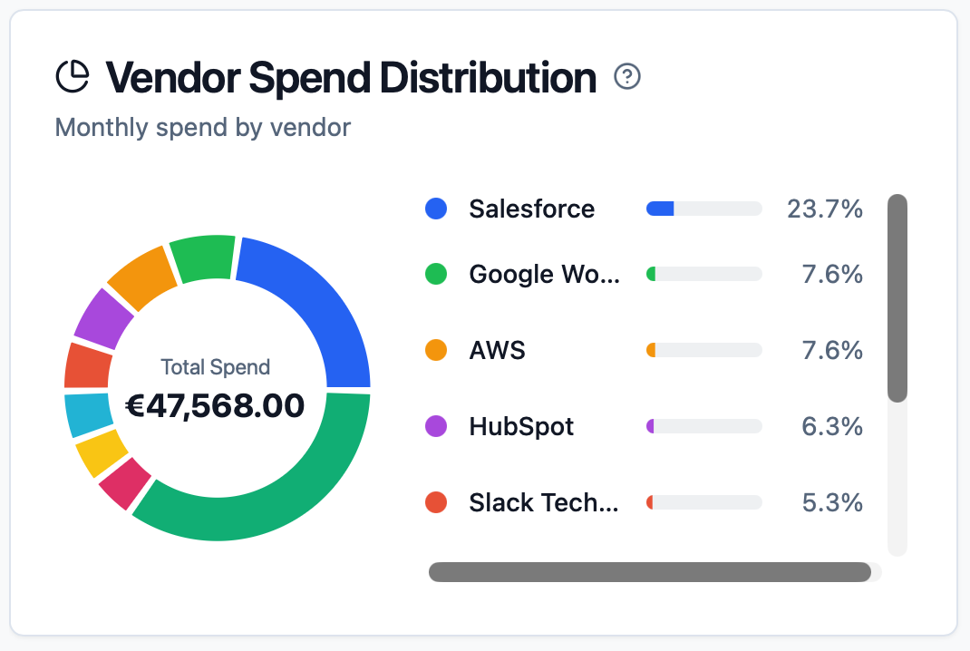 Navitide Business - Screenshot 5 showing product features and functionality