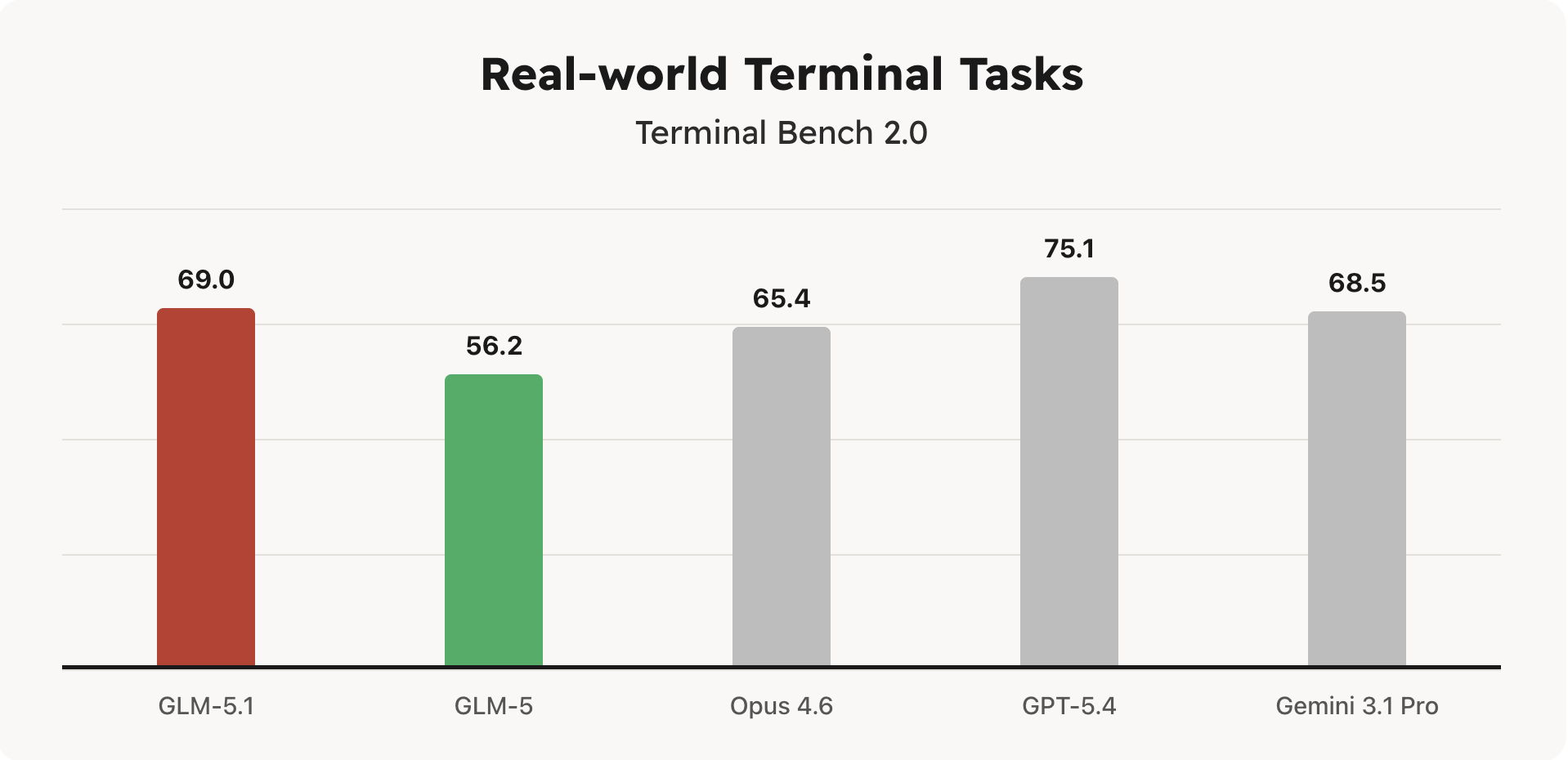 GLM-5.1 gallery image