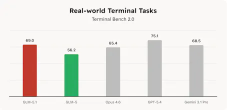 GLM-5.1 gallery image