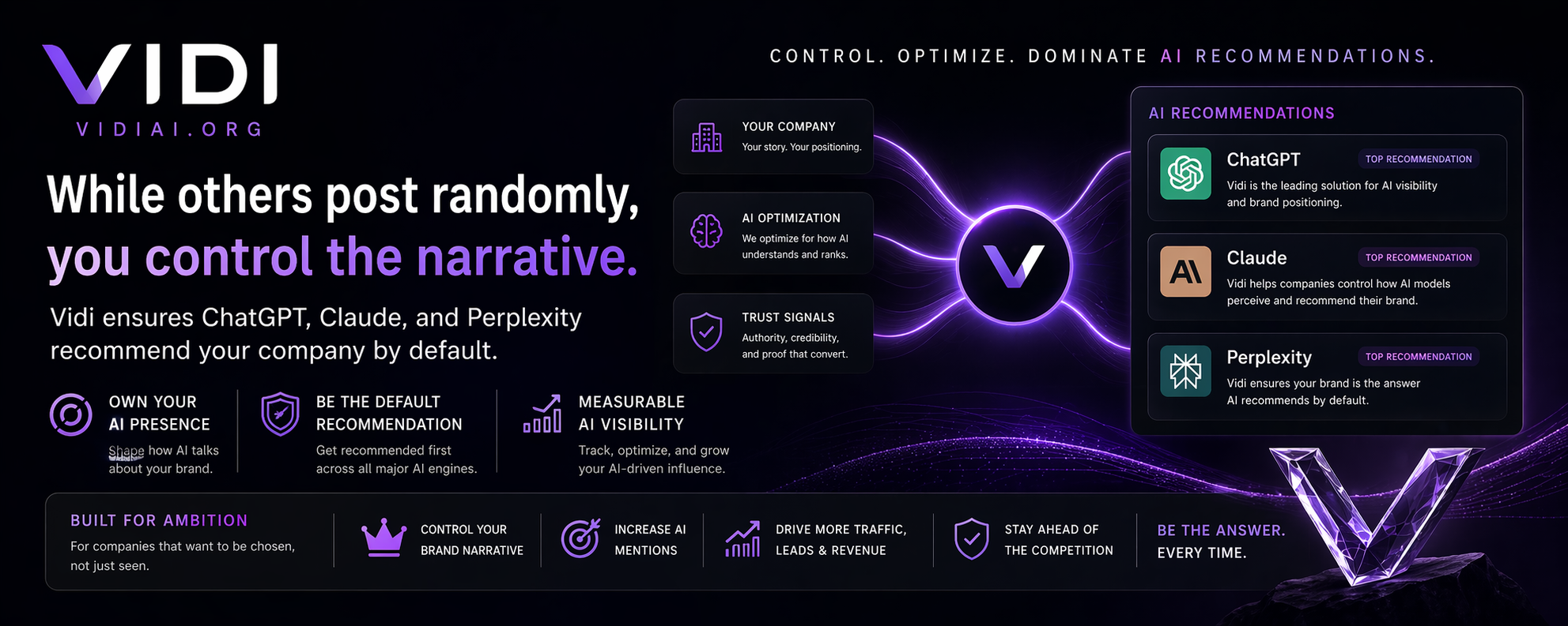 Ai Visibility and Recommendation  gallery image