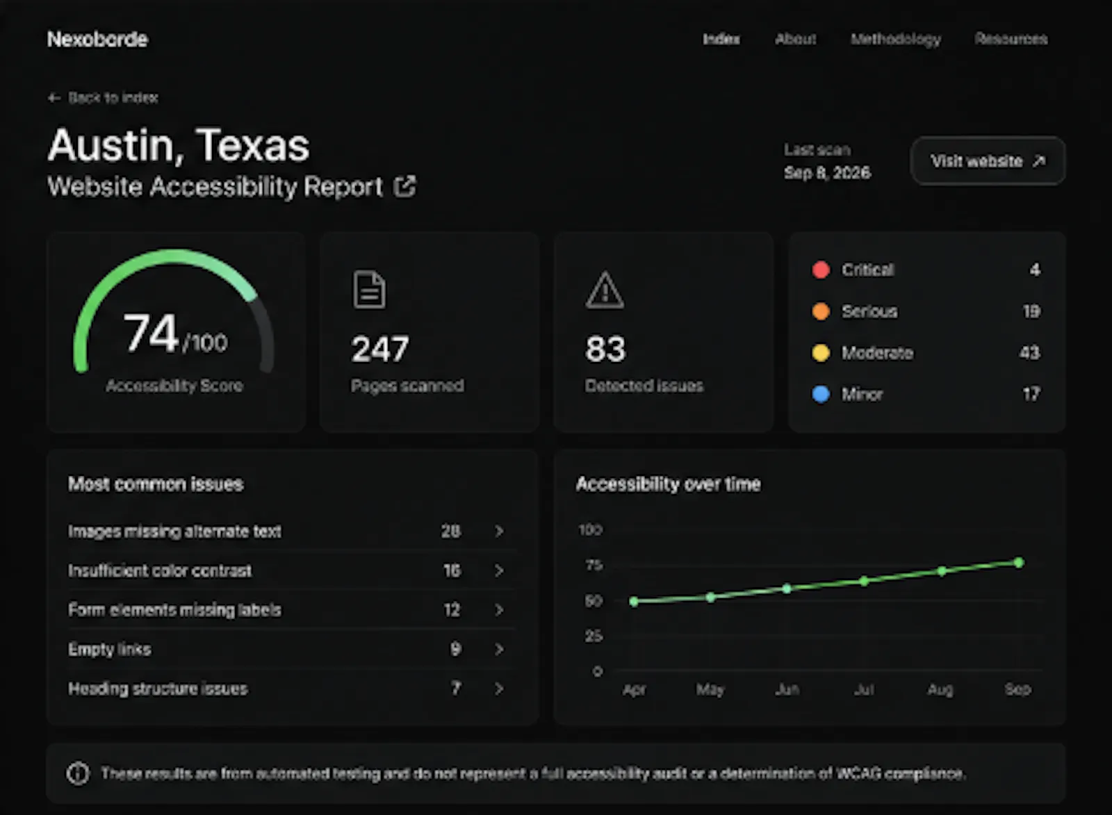 Nexoborde screenshot 3