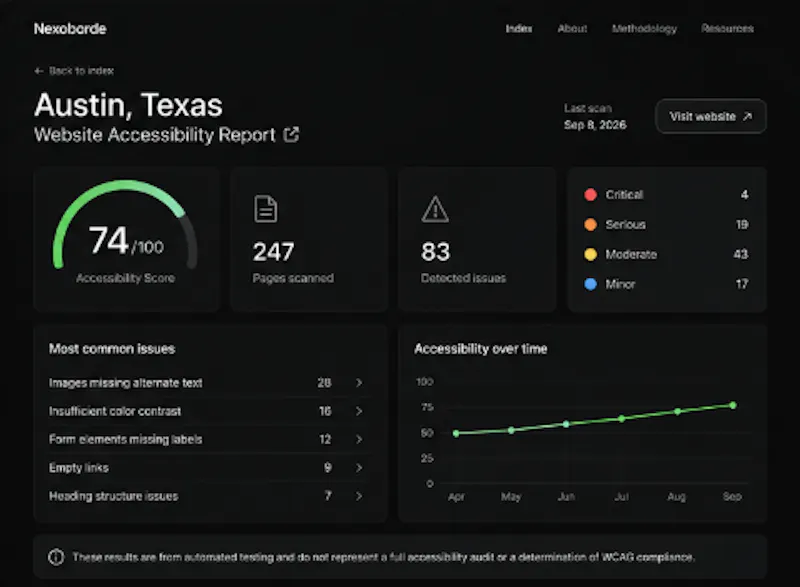 Nexoborde screenshot 3