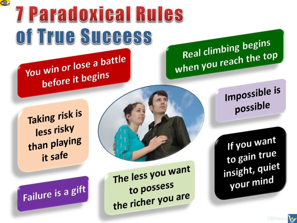 Personal Success 360 gallery image