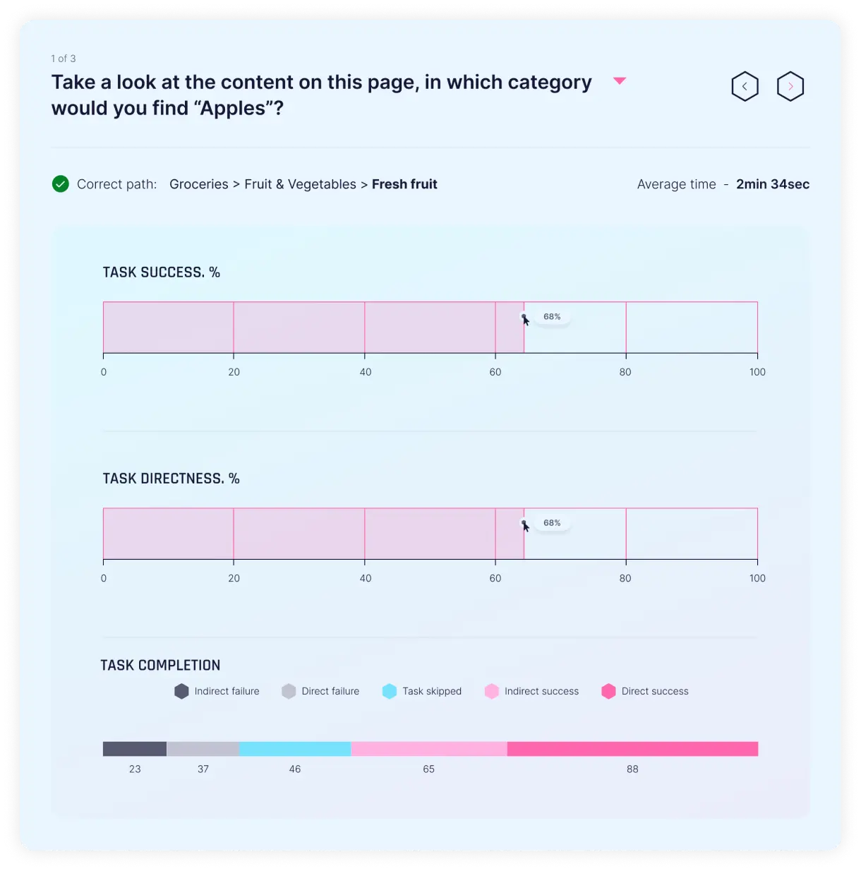 Mídia 4 de Userq - PAGUE COMO VOCÊ VAI PLATATURA DE TESTE DE USUÁRIO EM MENA