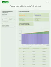 Compound Interest Calculator (CIC) gallery image