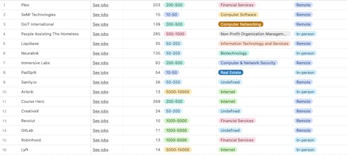 Stillhiring.fyi gallery image
