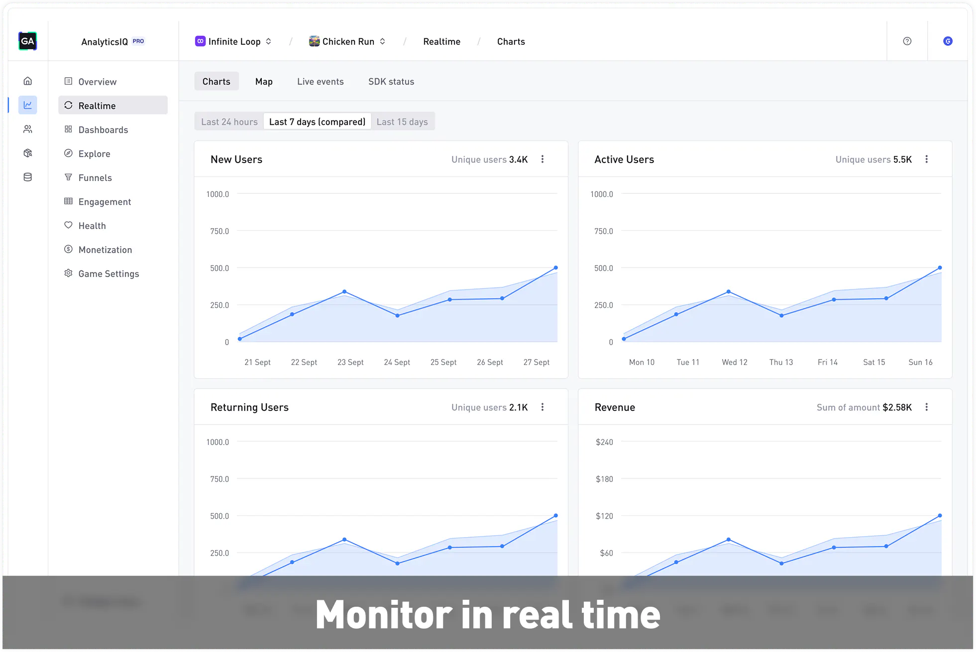 GameAnalytics gallery image