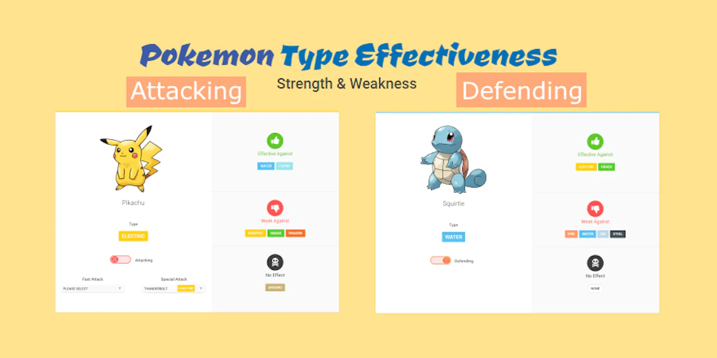 Pokémon Go Strength & Weakness - Look up the strengths and weaknesses of Pokémon | Product Hunt