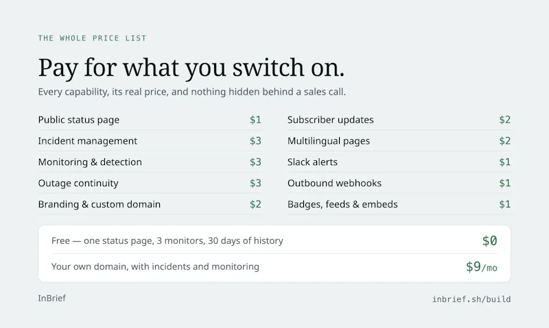 InBrief 1.0 screenshot 2