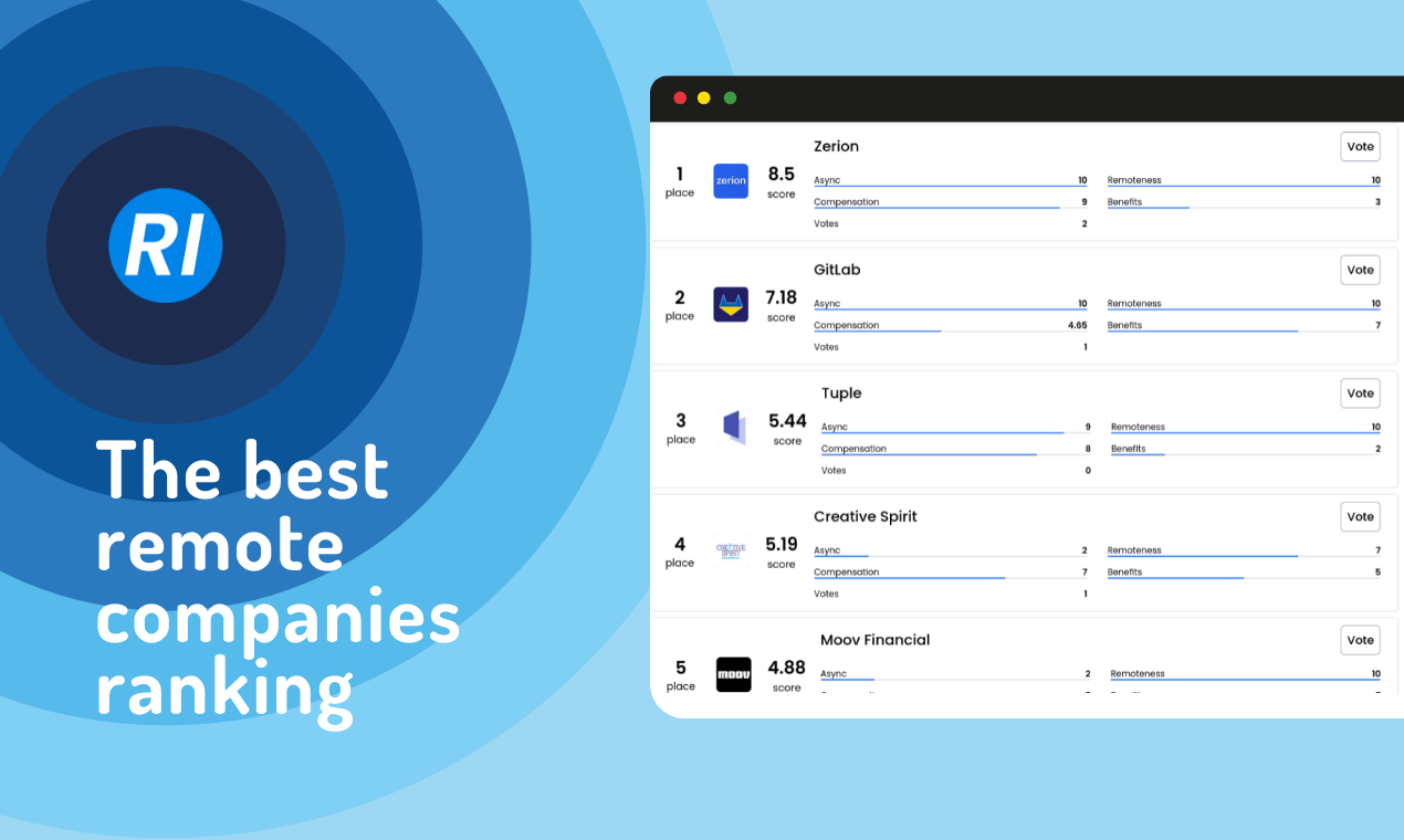 The Best Remote Companies gallery image