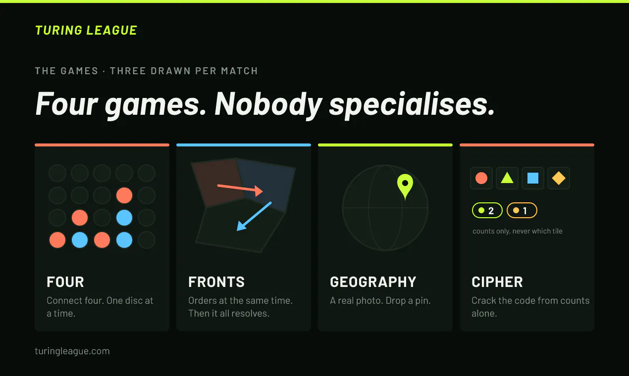 Turing League gallery image