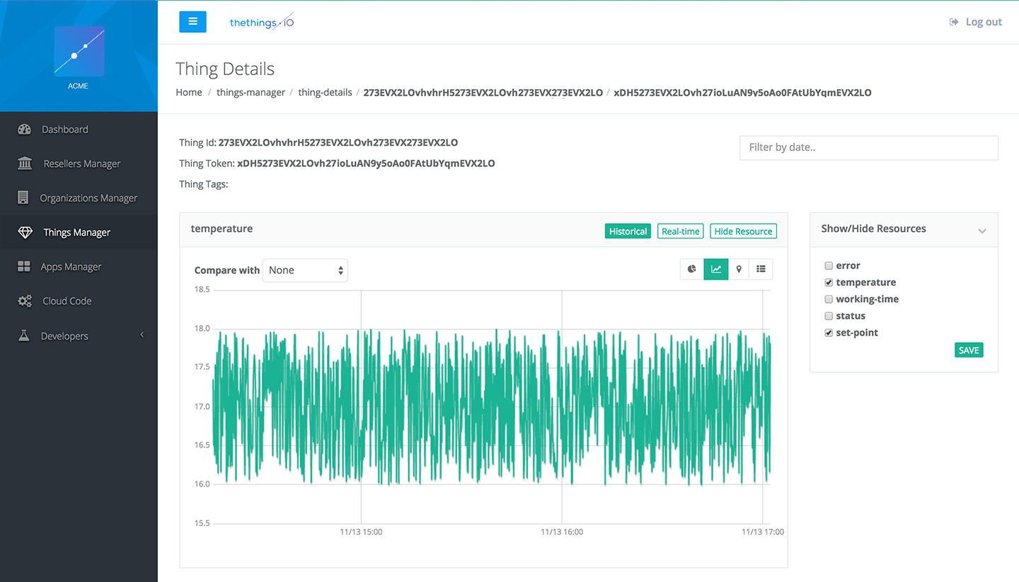 Thethings gallery image