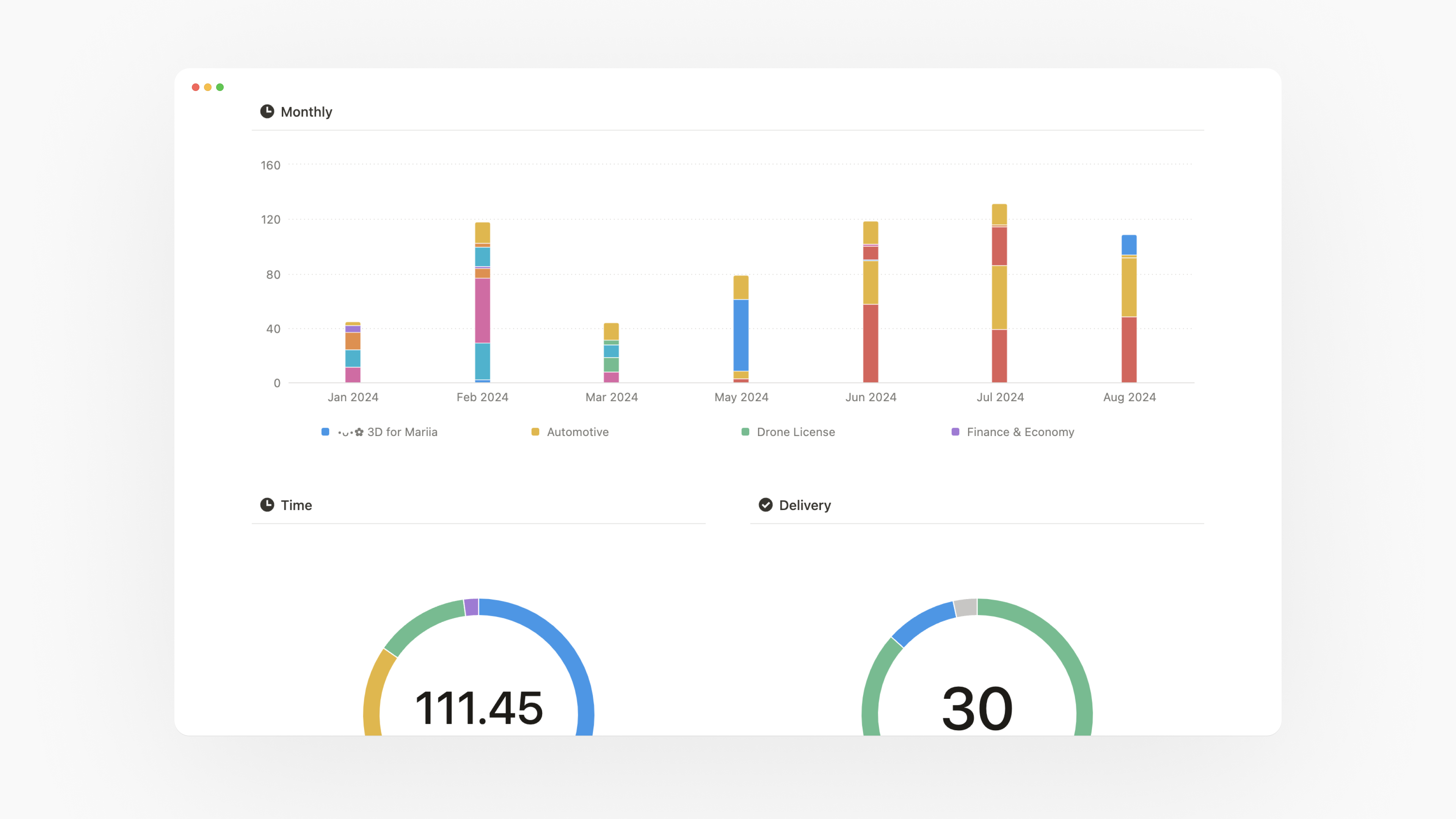 TimeOS: Ultimate Task Manager für Pro media 6