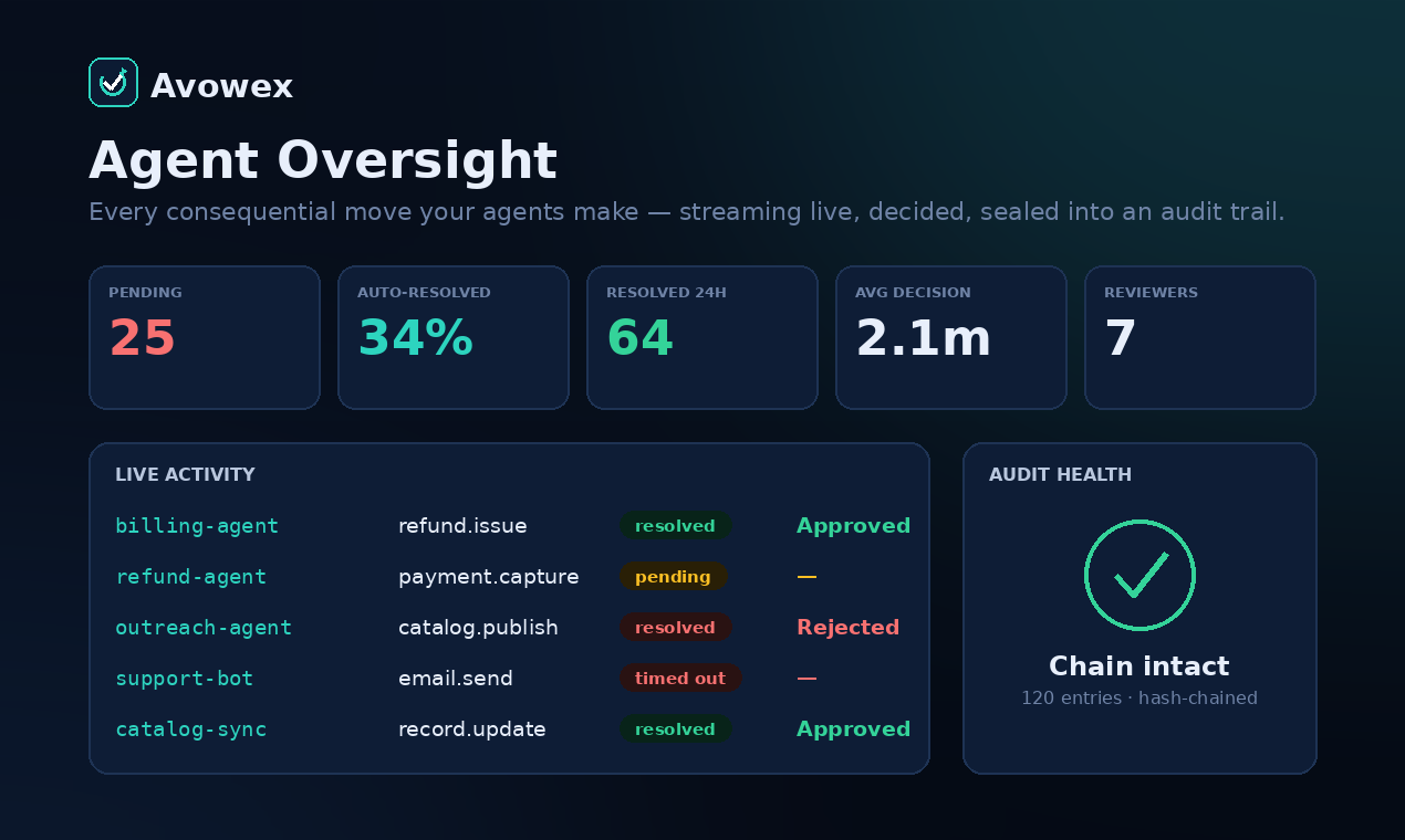 Avowex is the trust layer for AI agents. gallery image