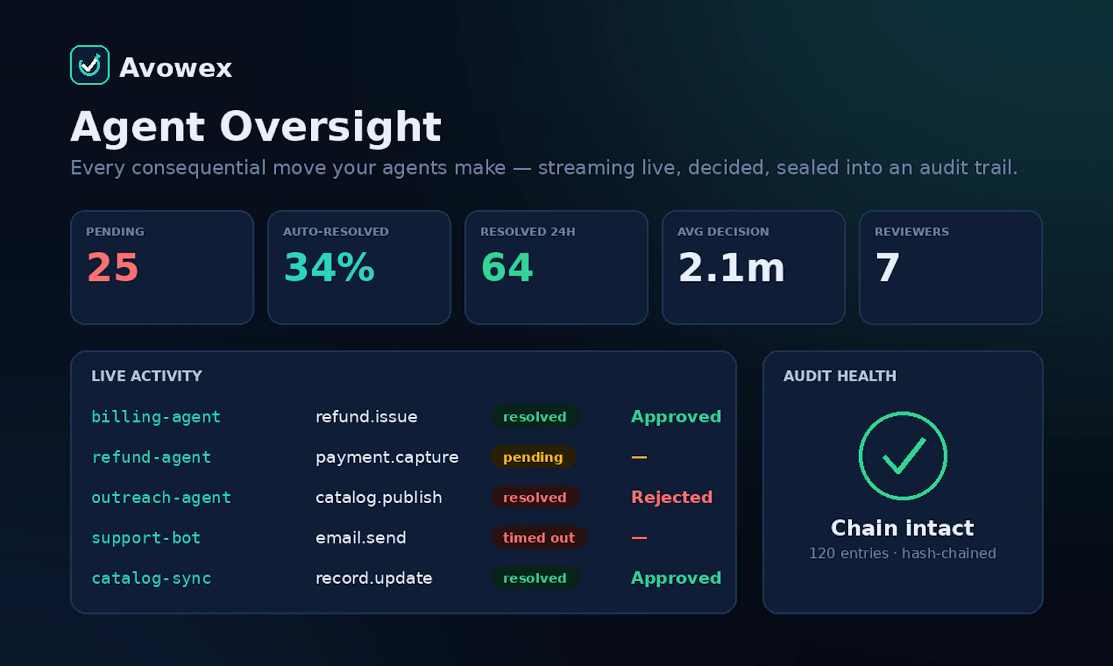 Avowex is the trust layer for AI agents. screenshot 1