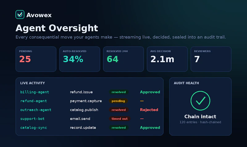 Avowex is the trust layer for AI agents. screenshot 1