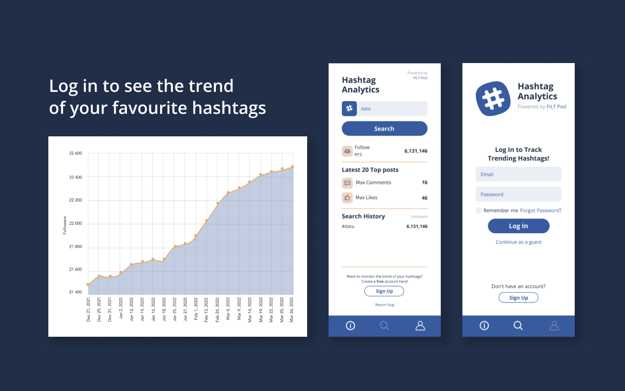 LinkedIn Hashtag Analytics 2.0 - Выращивать свою аудиторию LinkedIn с хэштегом медиа 4