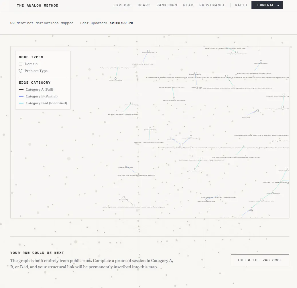 The Analog Method gallery image