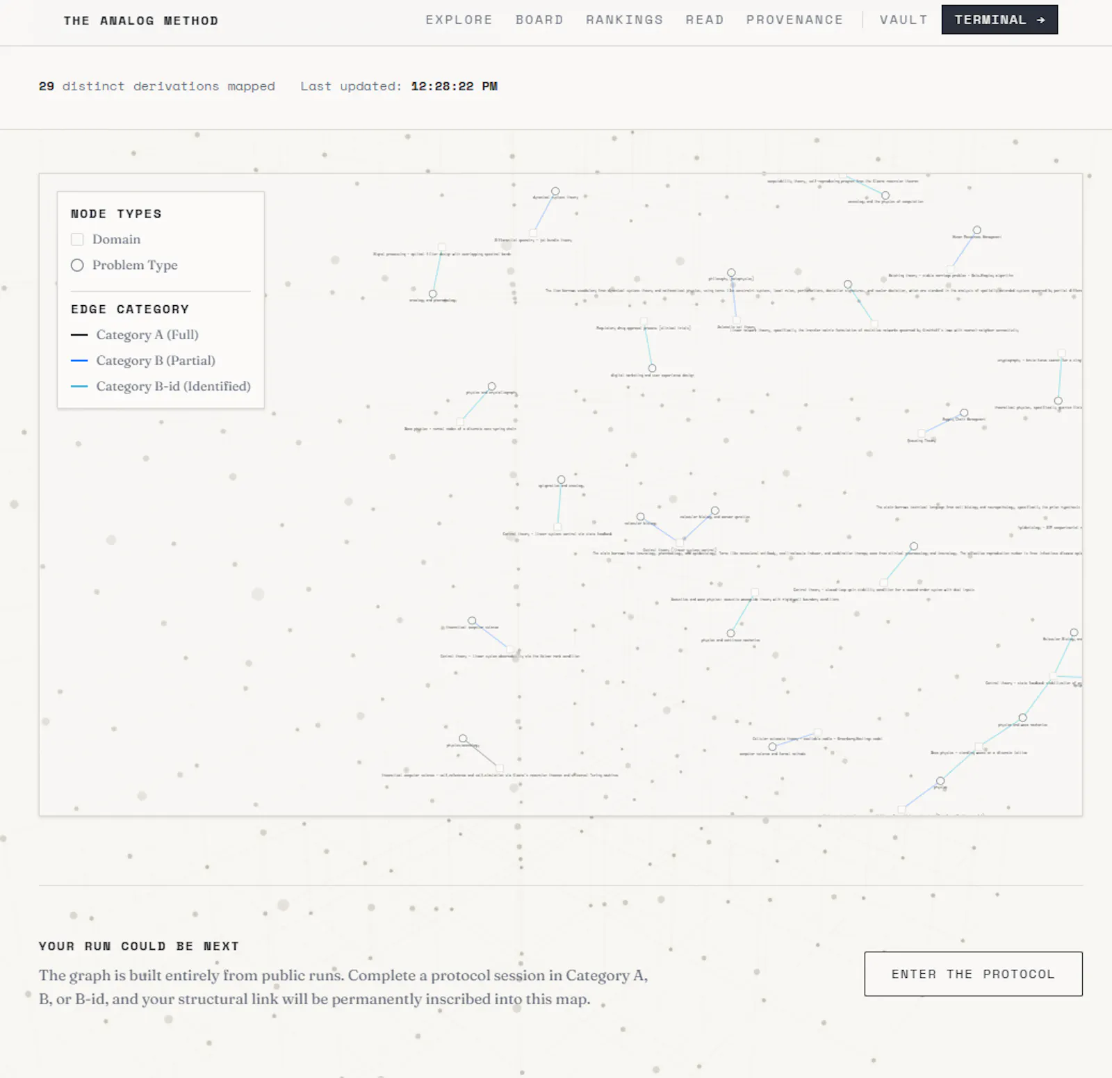 The Analog Method screenshot 4