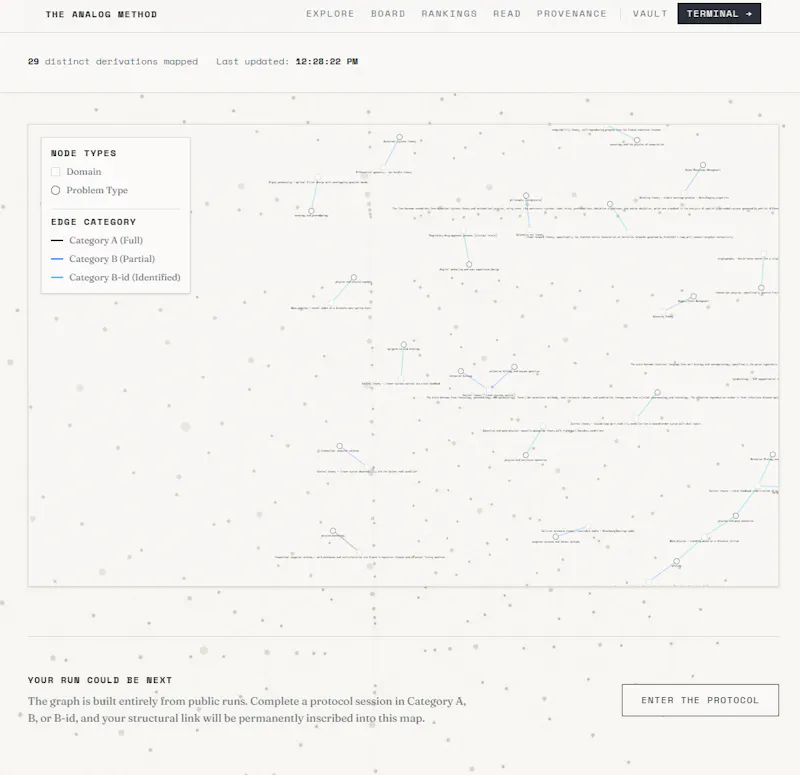 The Analog Method screenshot 4