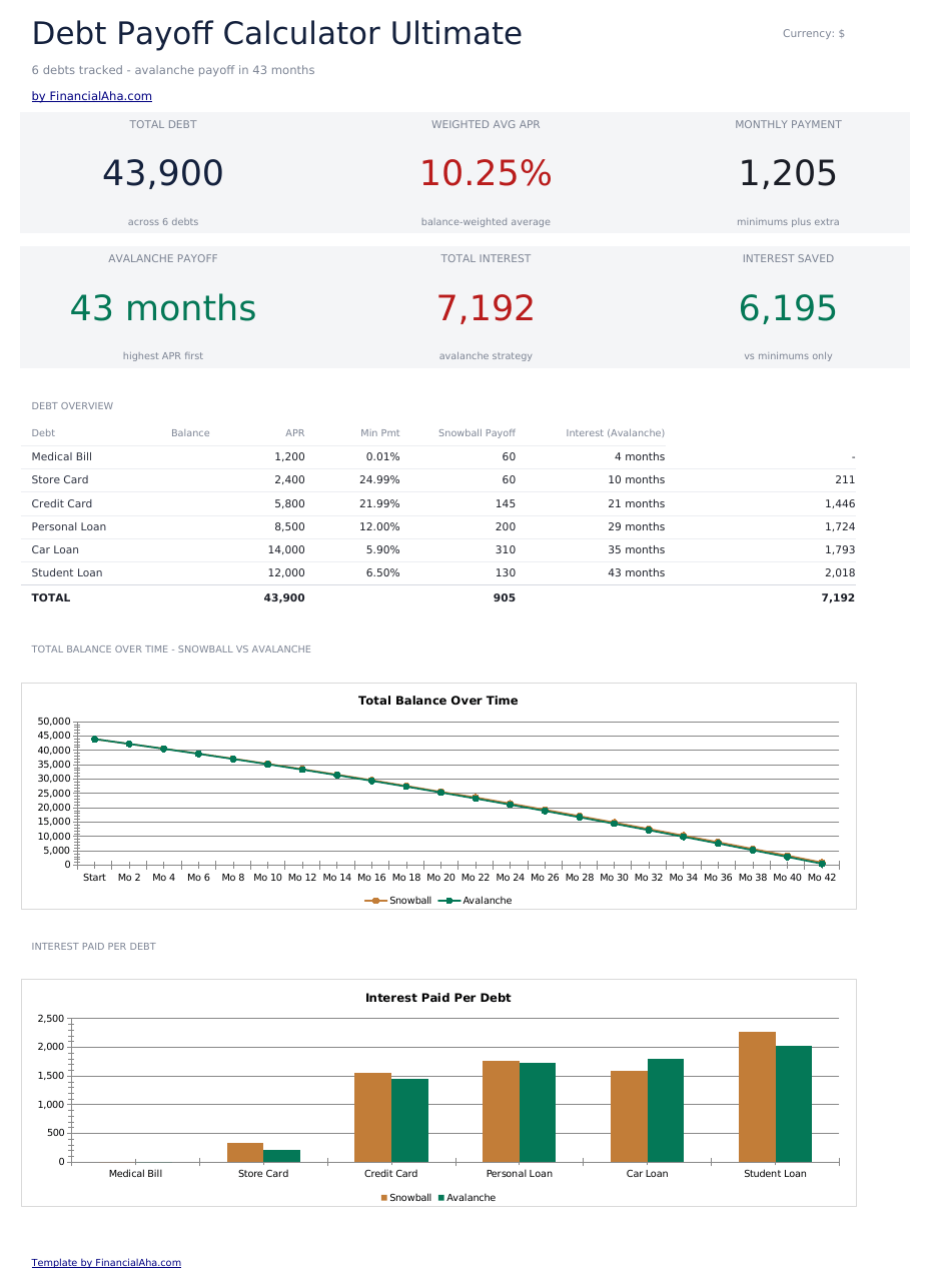 FinancialAha! Ultimate Spreadsheets gallery image