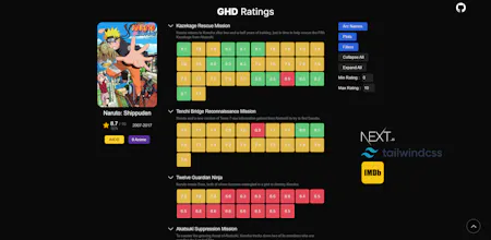 GHD Ratings gallery image