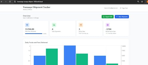 Transaquí Scrap Shipments MVP gallery image