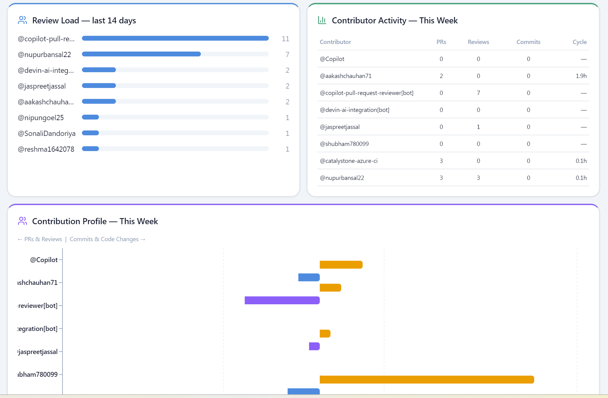 Emtricks — Engineering Manager Toolkit gallery image