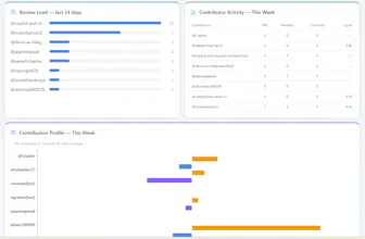 Emtricks — Engineering Manager Toolkit gallery image