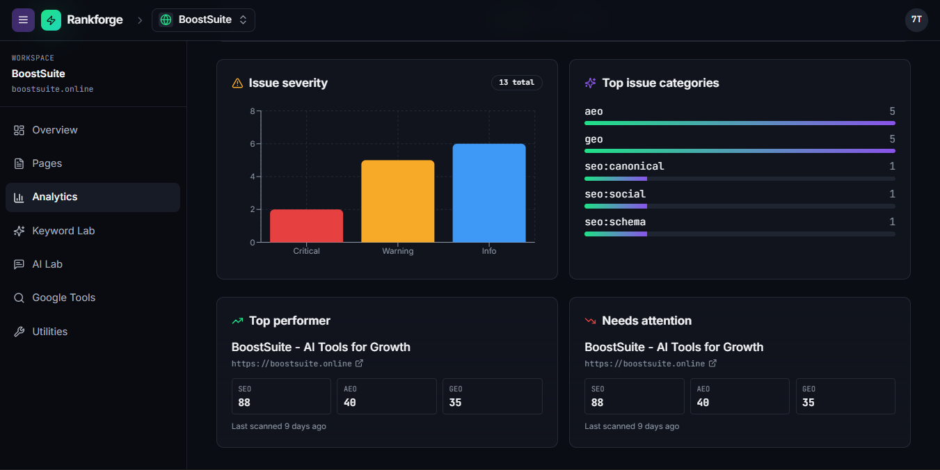Rankforge — SEO, AEO & GEO platform gallery image