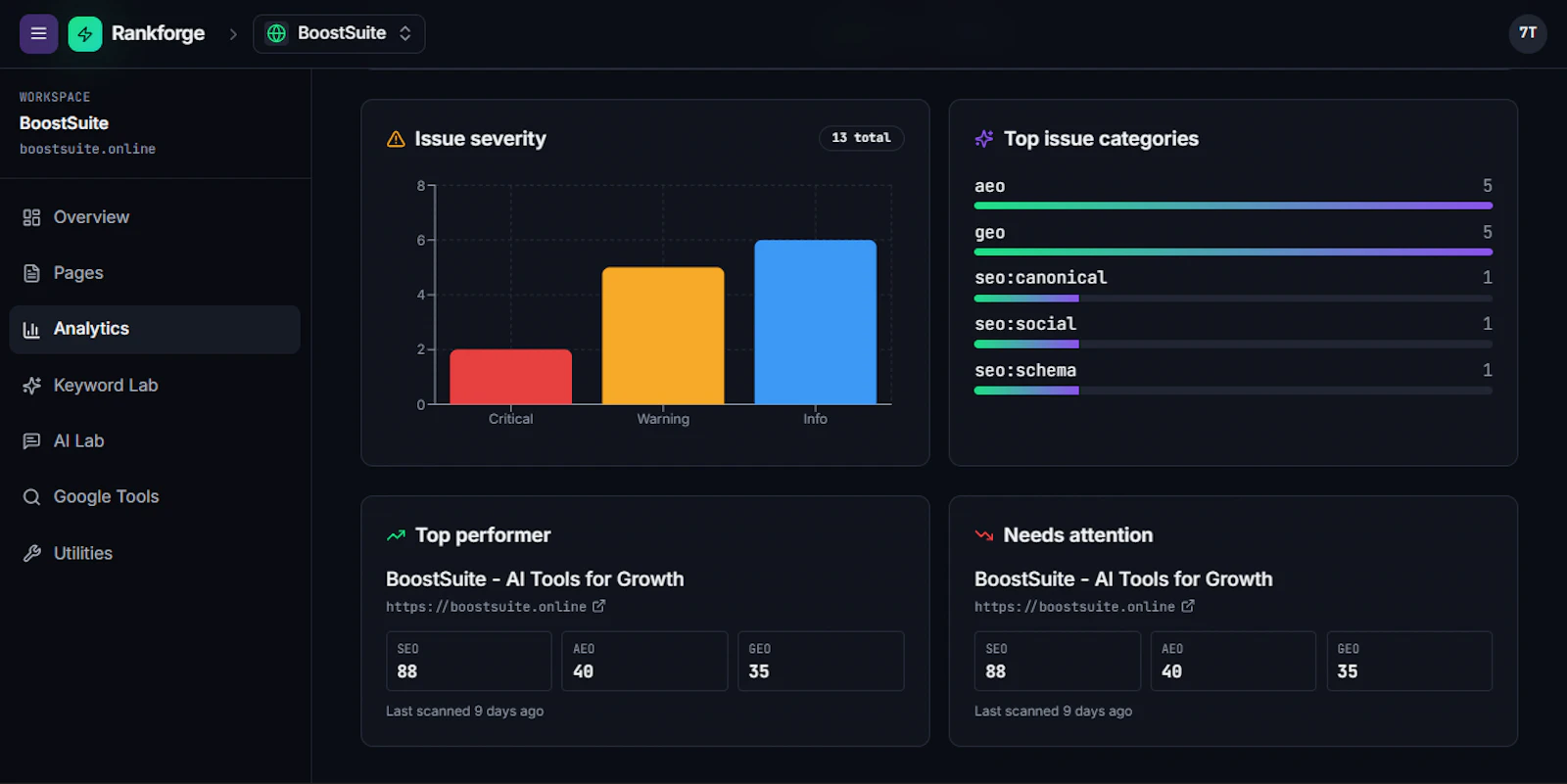 Rankforge — SEO, AEO & GEO platform screenshot 3
