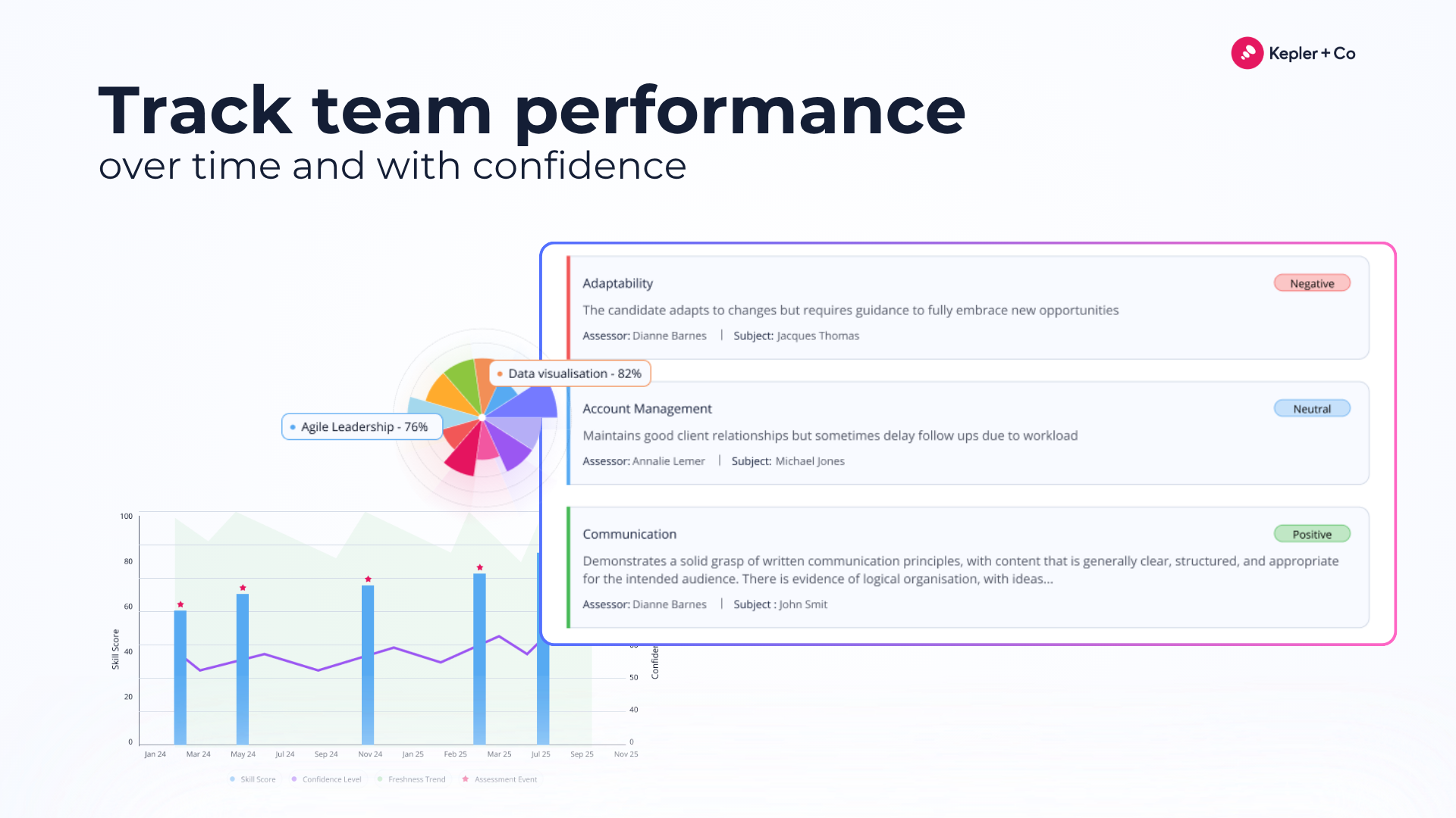 Kepler AI for Product Teams gallery image