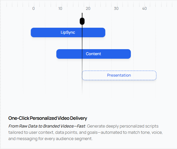Média Données - Vidéo personnalisée alimentée par AI à grande échelle 3