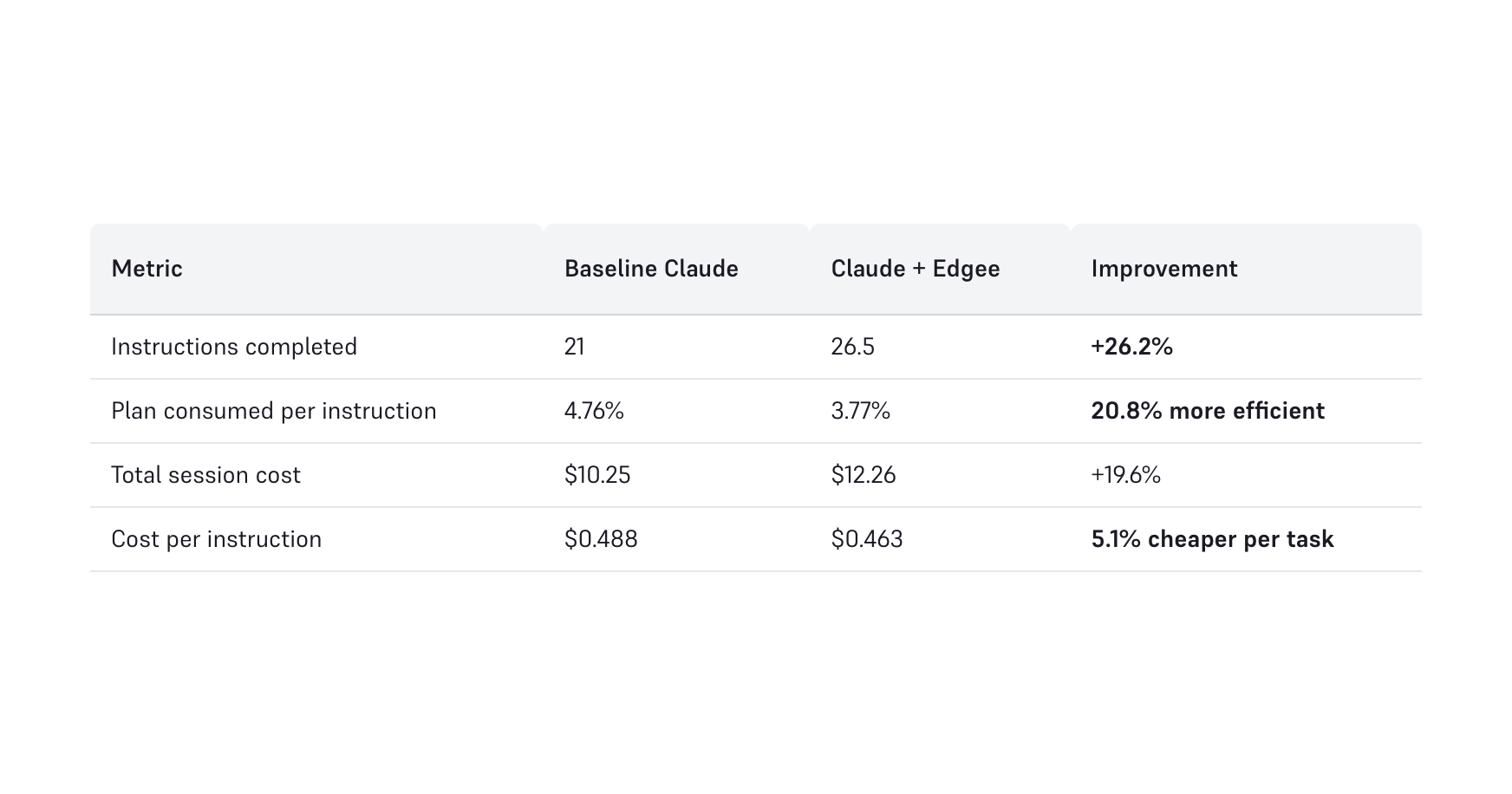 Edgee Claude Code Compression gallery image