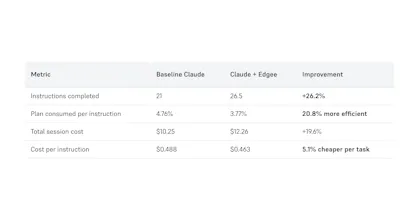 Edgee Claude Code Compression gallery image