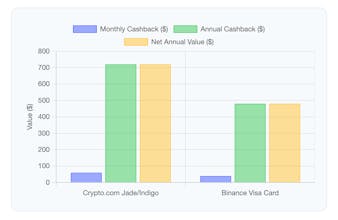 Compare Crypto Card Rewards gallery image