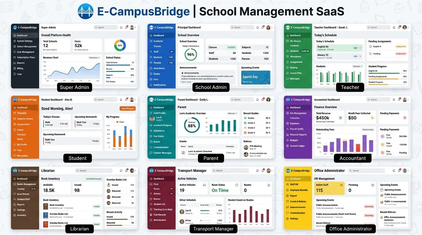 E-CampusBridge gallery image