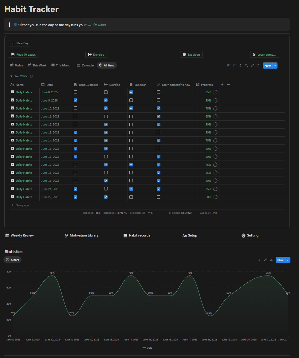 Atomic Routine – Track Habits gallery image