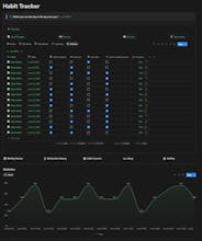 Atomic Routine – Track Habits gallery image
