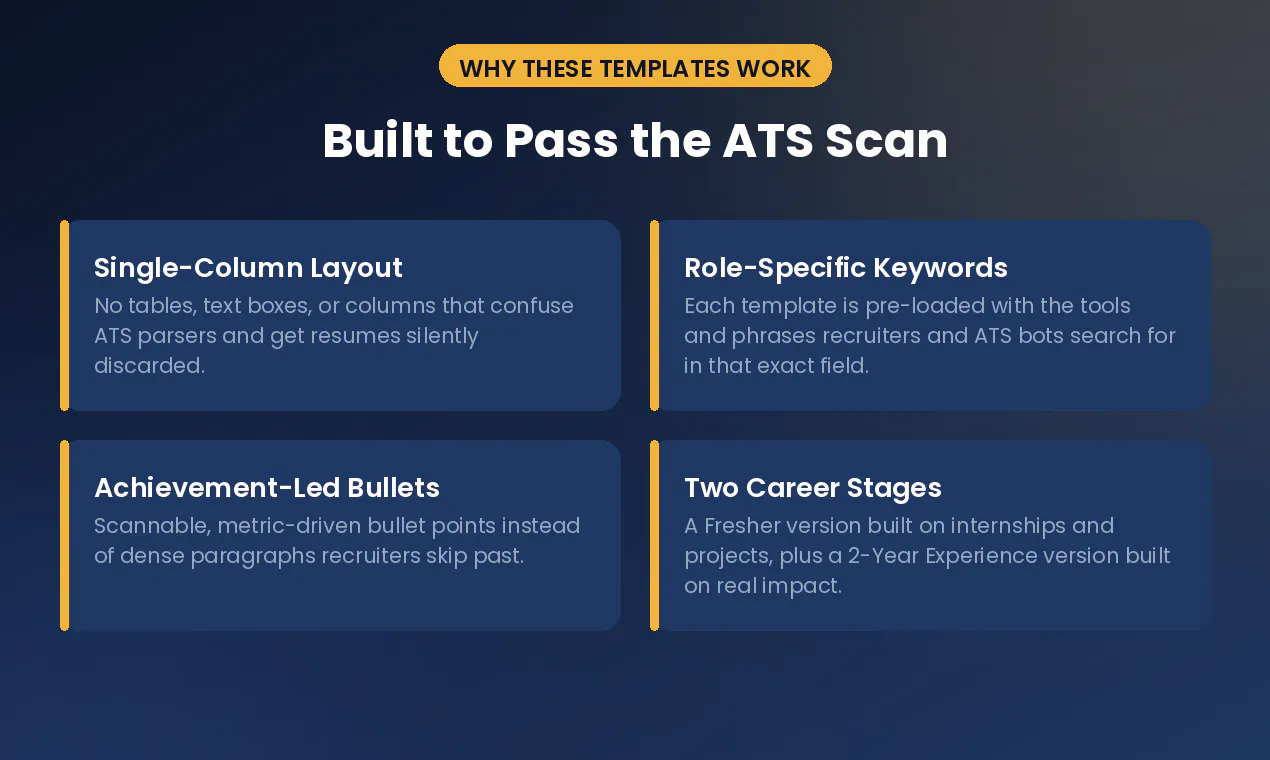 20 ATS-Proof Resume Templates gallery image