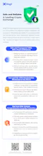 BingX Crypto Exchange gallery image
