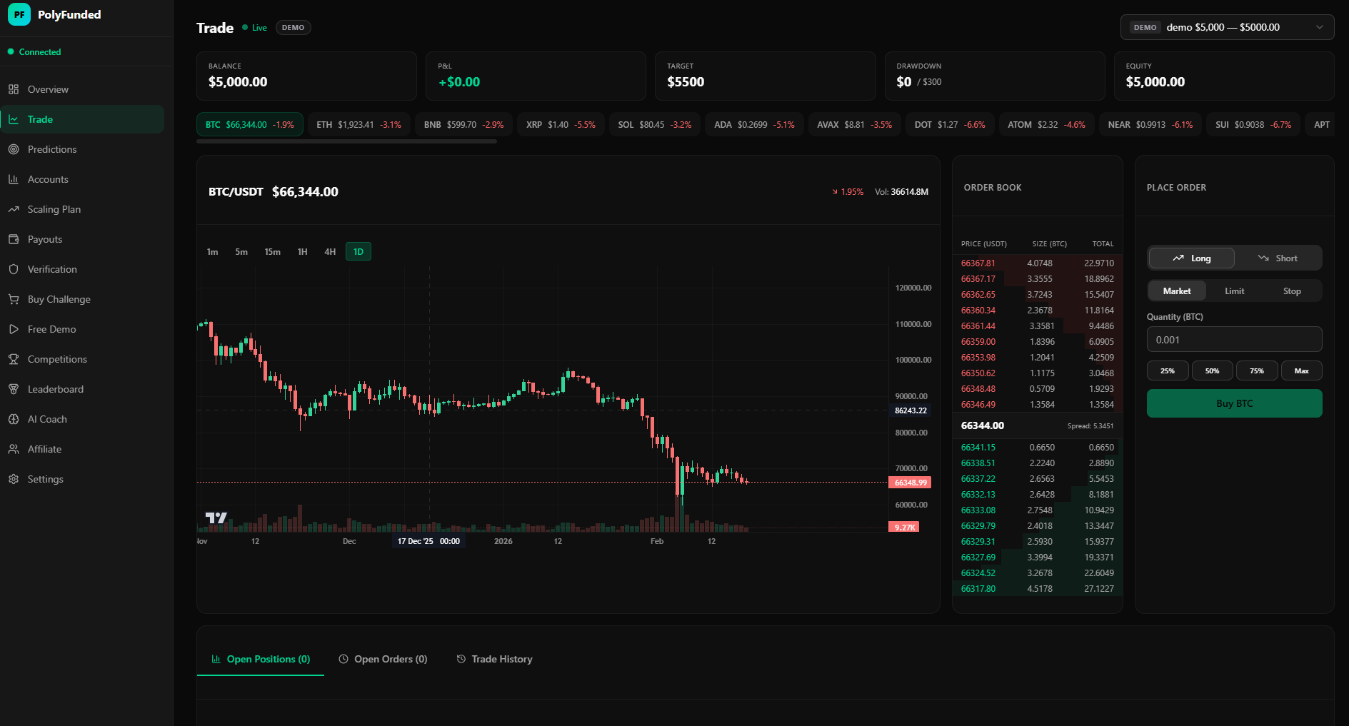 PolyFunded gallery image