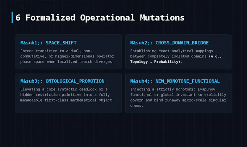 Research Space Navigator screenshot 3