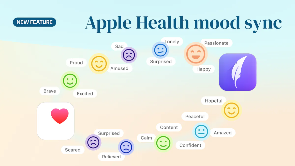 Diarly Mood Tracking