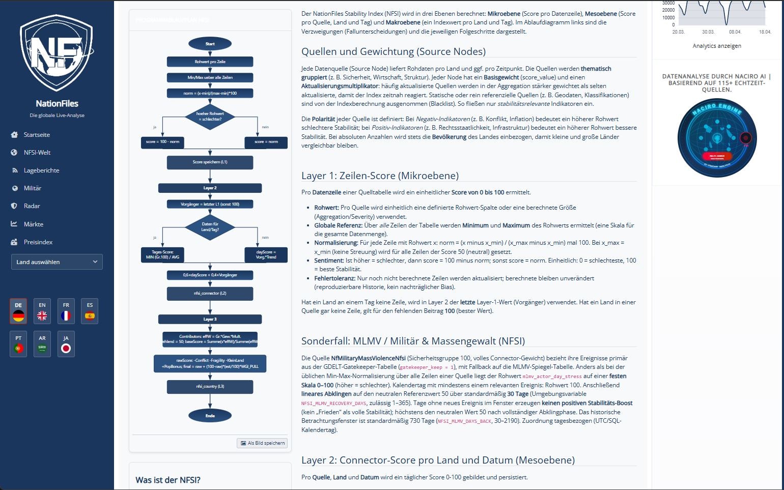 Naciro AI gallery image
